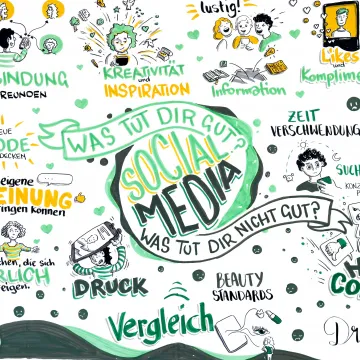 © Graphic Recording Graffiti-Plakat im Rahmen der Jugendgesundheitskonfernez 2026 in Linz.